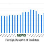 Foreign Reserve Of Pakistan